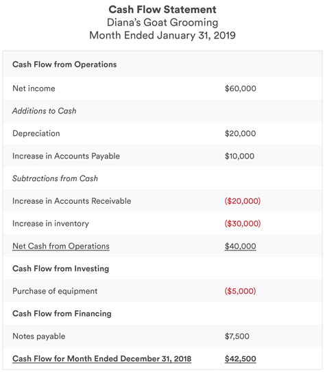A comprehensive guide Statement of cash flows .